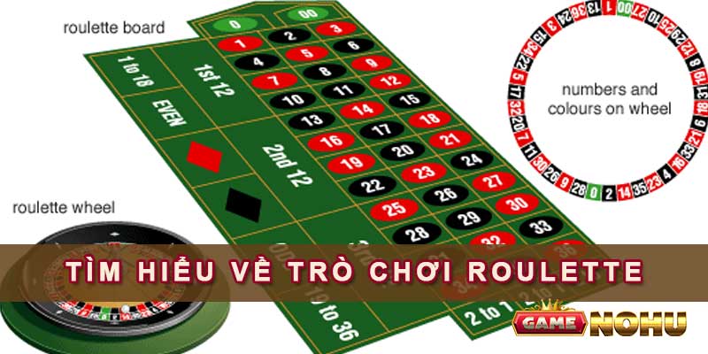 Tìm hiểu về trò chơi Roulette