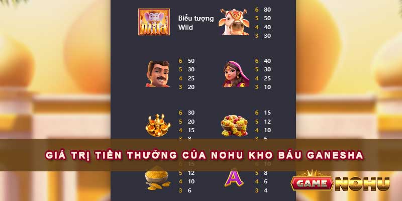 Giá trị tiền thưởng của nohu kho báu Ganesha hấp dẫn ra sao?